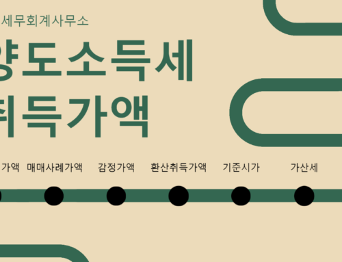 실지거래가액이 확인되지 않는 경우